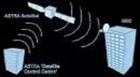 satelietontvangs -  - OSG : Réception commune par satellite